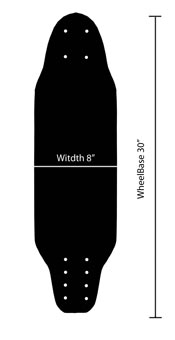 GreenGasm Dimensions